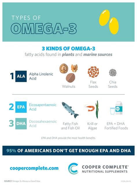 long chain omega 3.